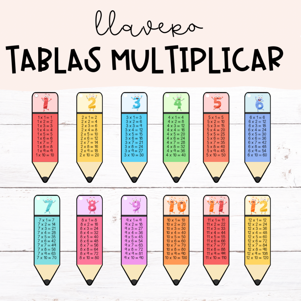 Llavero tablas multiplicar Imagina, crea, educa